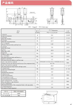 Figure5